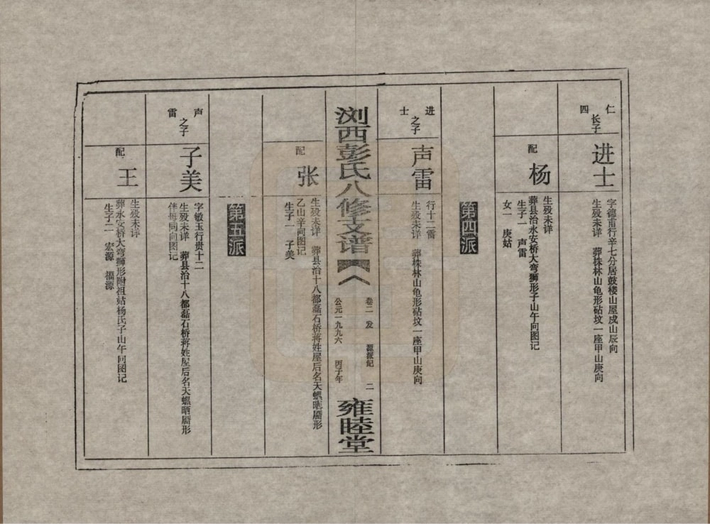 图片[6]-湖南浏阳浏西彭氏八修支谱（雍睦堂）电子版PDF下载-中华家谱网