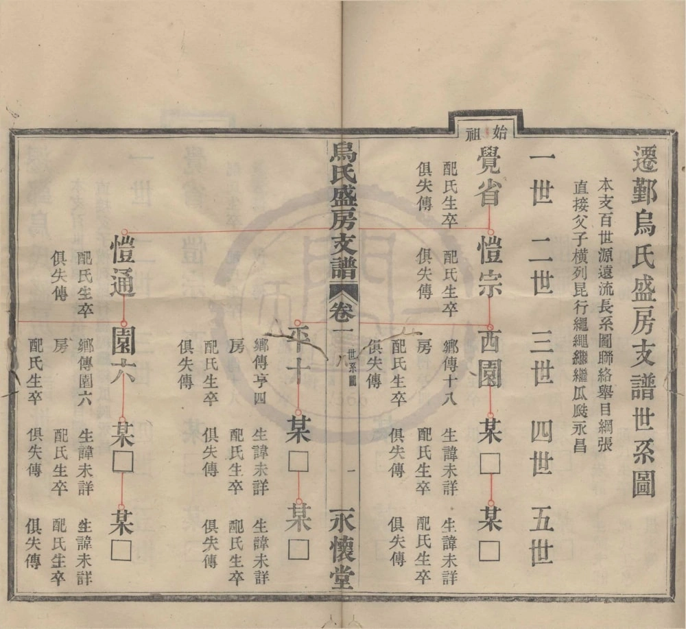 图片[5]-浙江宁波迁鄞乌氏盛房支谱（永怀堂）电子版PDF下载-中华家谱网