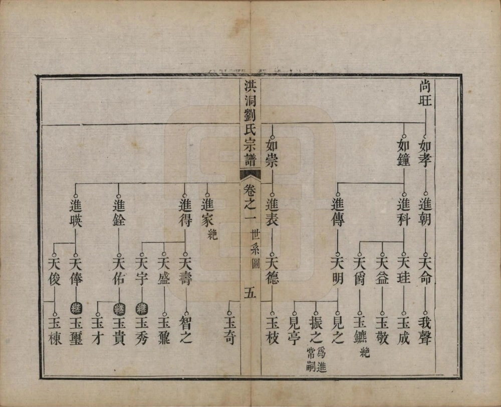 图片[6]-山西临汾洪洞刘氏宗谱电子版PDF下载-中华家谱网