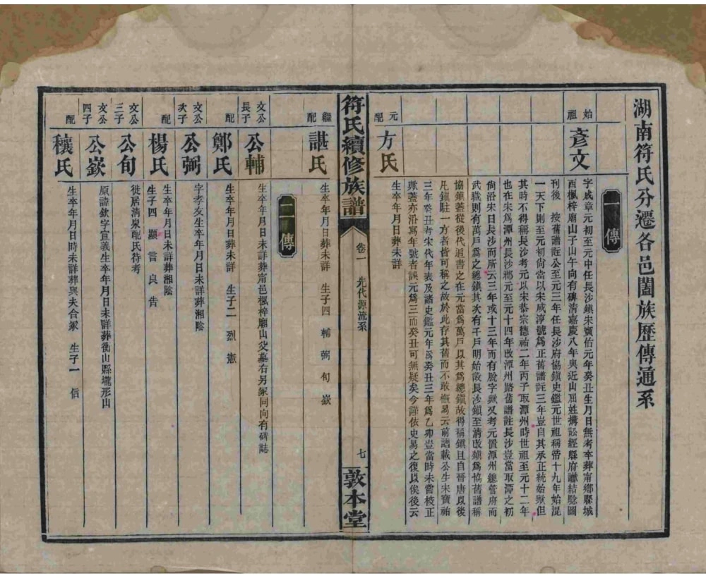 图片[3]-湖南益阳符氏续修族谱（敦本堂）电子版PDF下载-中华家谱网