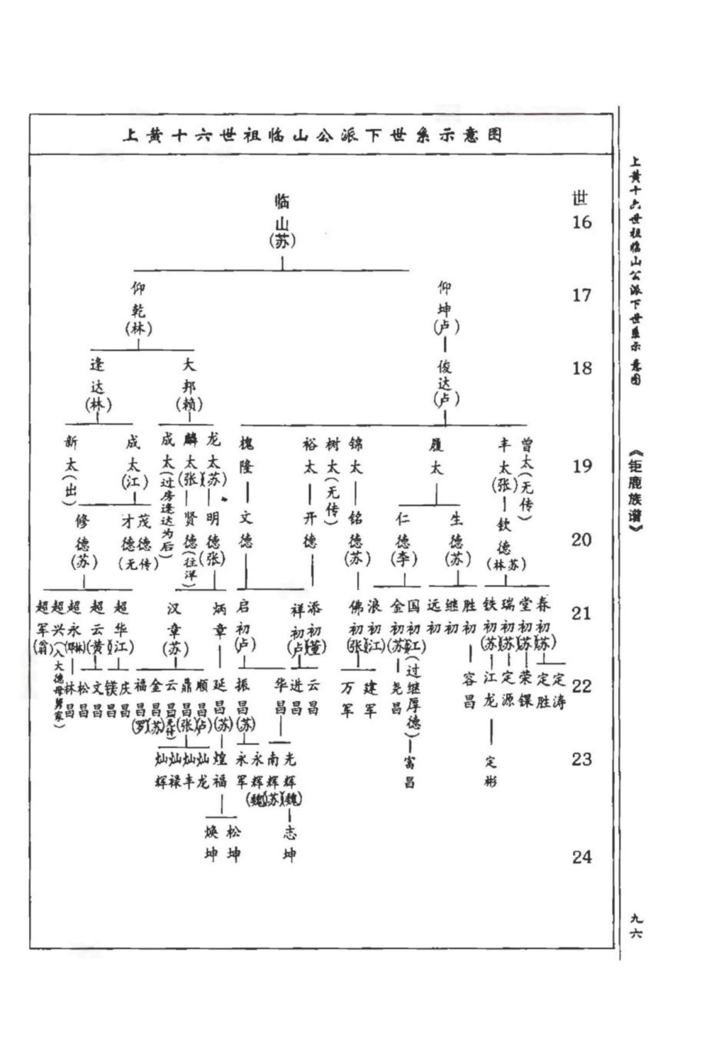 图片[6]-福建漳州钜鹿魏氏族谱电子版PDF下载-中华家谱网
