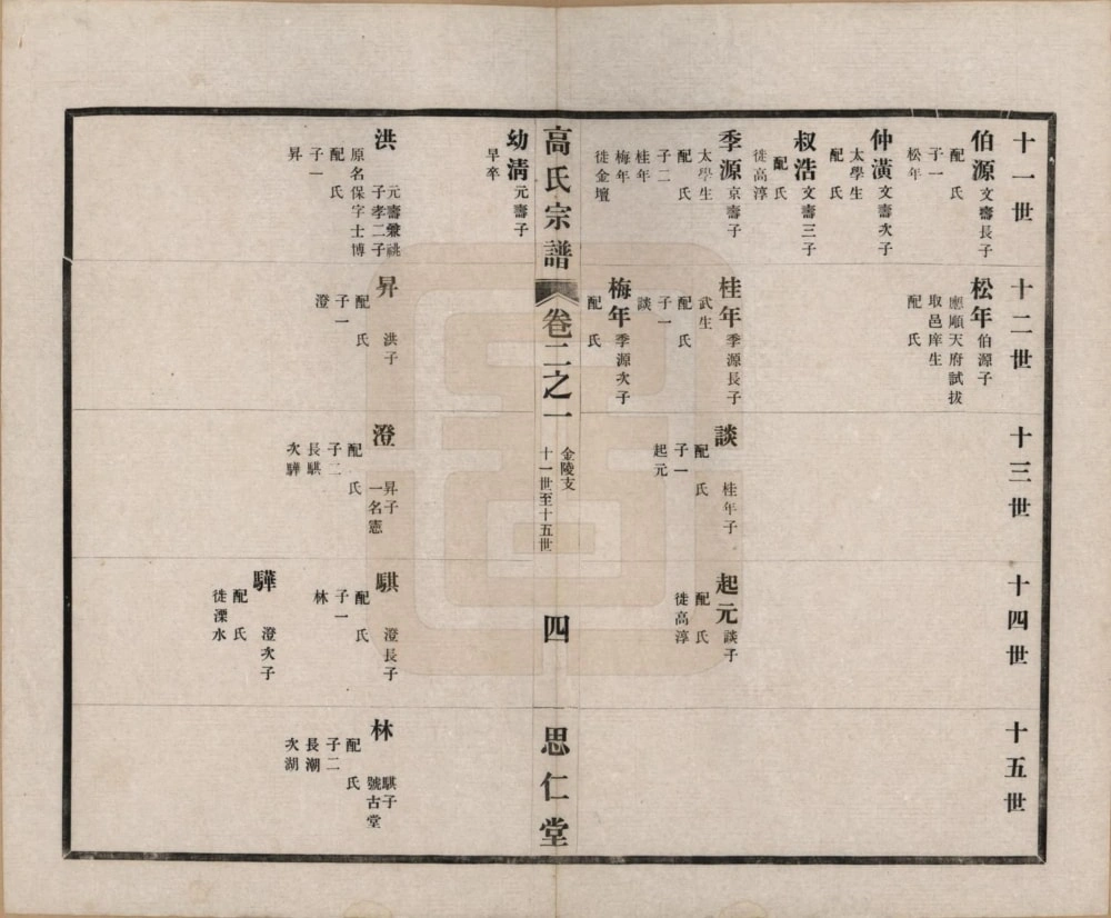 图片[7]-江苏高氏大统宗谱（思仁堂）电子版PDF下载-中华家谱网