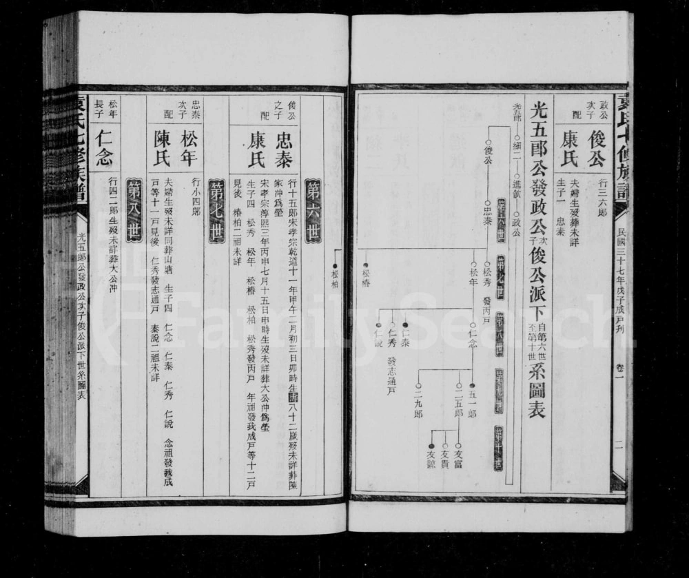 图片[7]-湖南娄底新化县袁氏成户七修族谱电子版PDF下载-中华家谱网