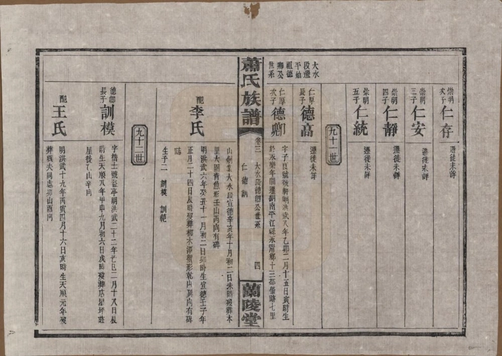 图片[6]-湖南平江萧(肖)氏族谱（兰陵堂）电子版PDF下载-中华家谱网