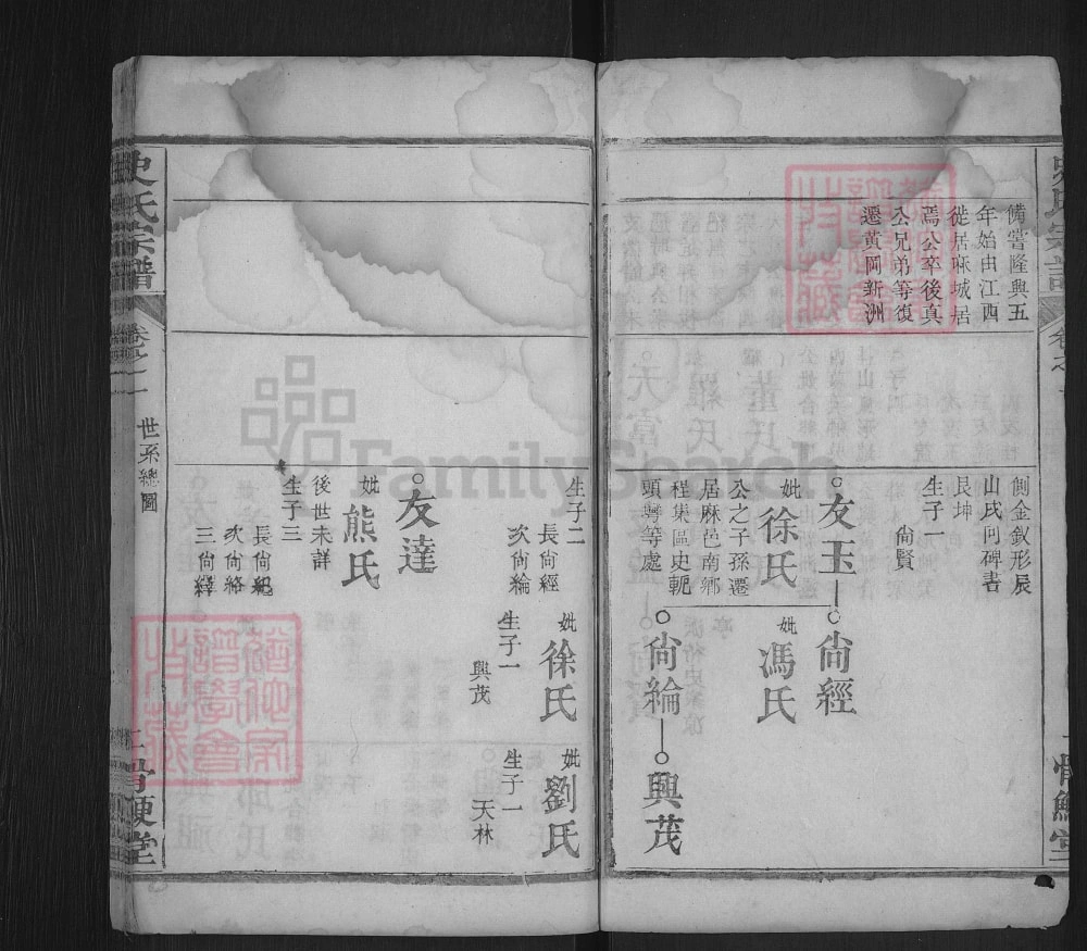 图片[6]-湖北黄冈麻城史氏宗谱（骨鲠堂）电子版PDF下载-中华家谱网