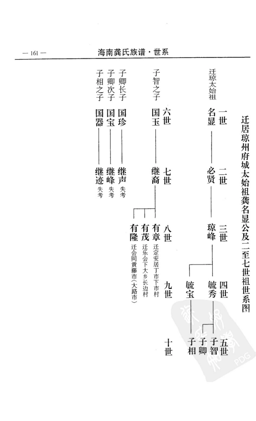 图片[2]-海南龚氏族谱（武陵堂）电子版PDF下载-中华家谱网