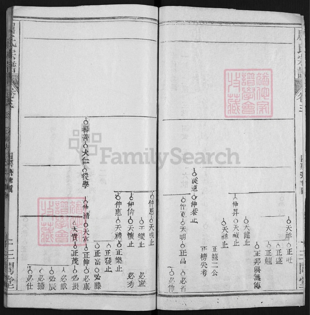 图片[5]-湖北麻城屈氏宗谱（三闾堂）电子版PDF下载-中华家谱网
