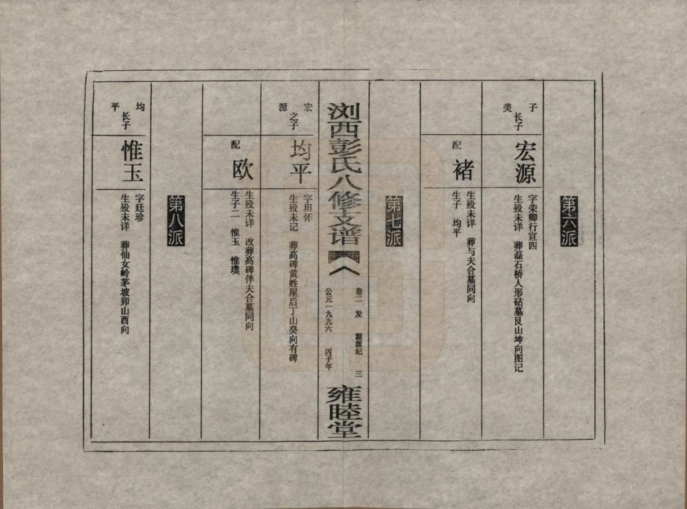 图片[7]-湖南浏阳浏西彭氏八修支谱（雍睦堂）电子版PDF下载-中华家谱网