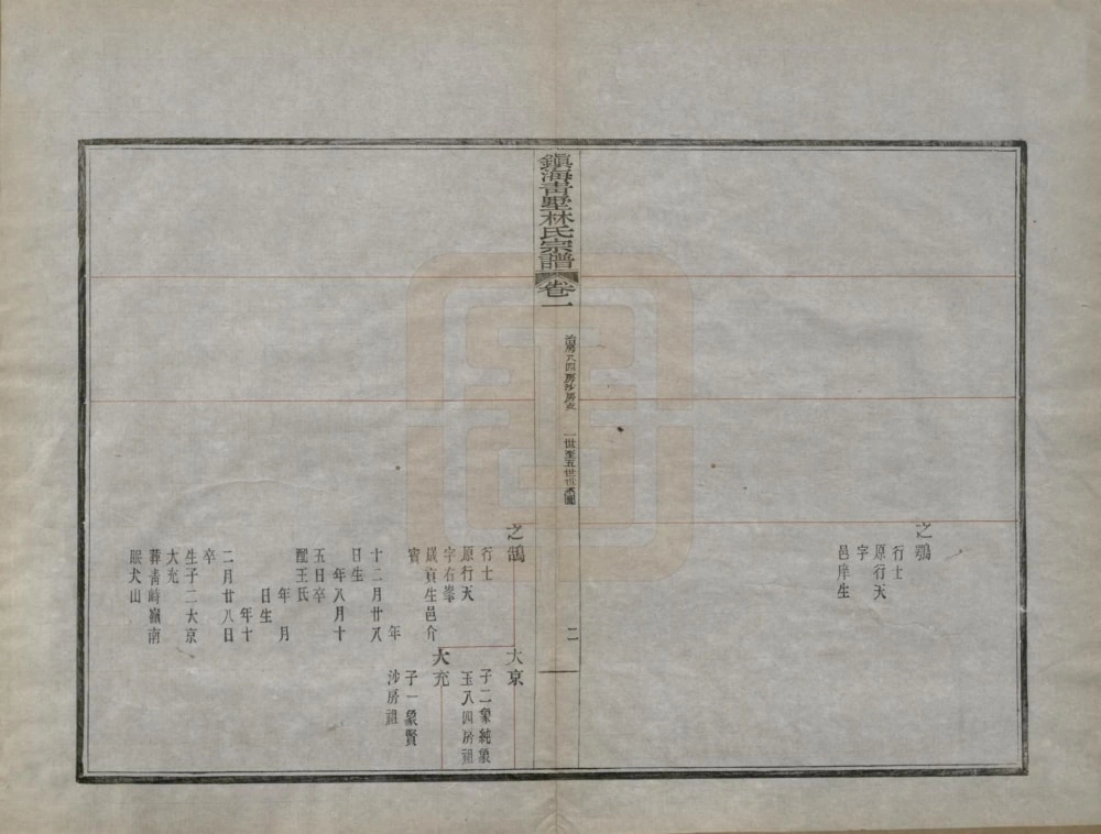 图片[6]-浙江宁波镇海青墅林氏宗谱电子版PDF下载-中华家谱网