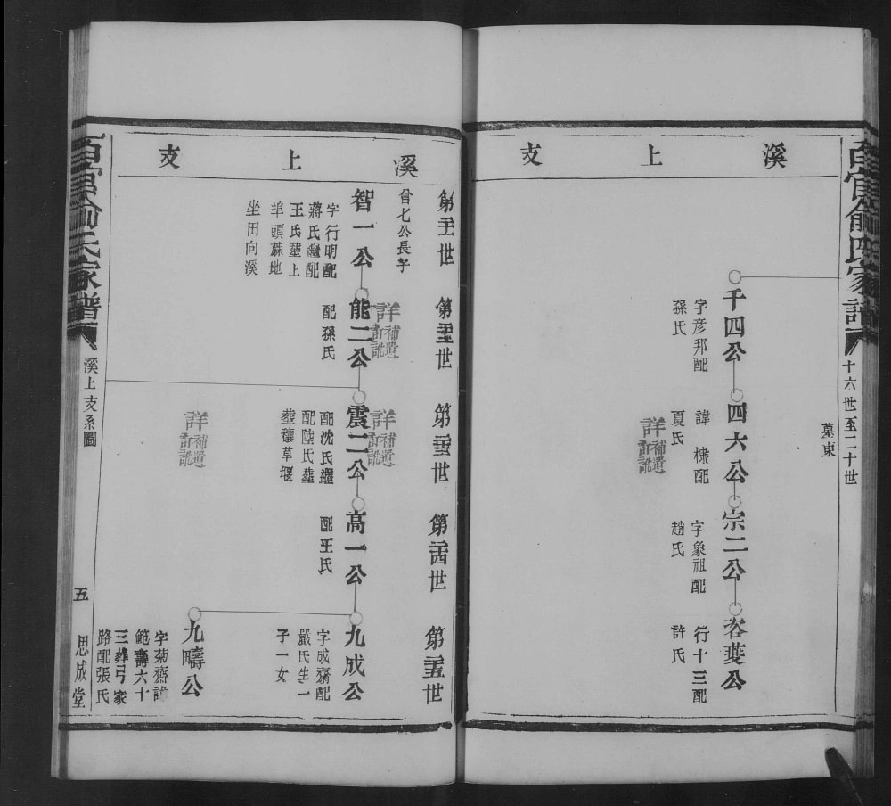 图片[8]-浙江上虞古虞百官俞氏家乘（思成堂）电子版PDF下载-中华家谱网