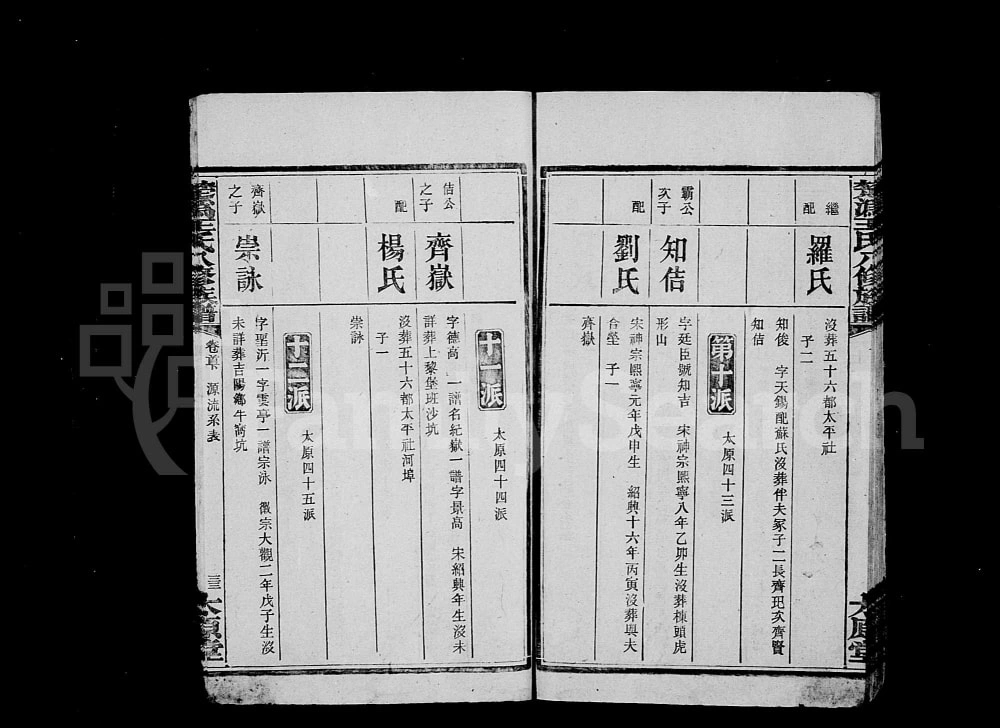 图片[8]-湖南长沙宁乡县楚沩王氏八修族谱（太原堂）电子版PDF下载-中华家谱网