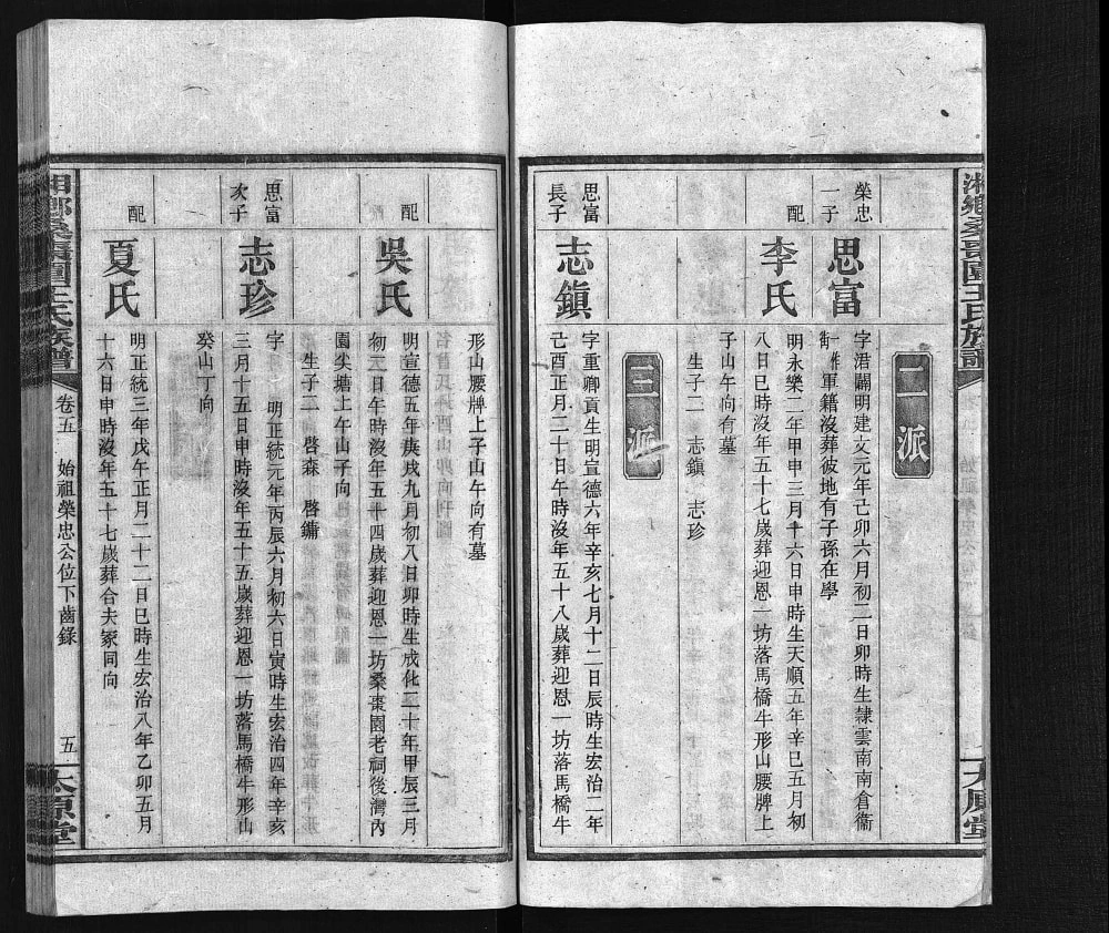 图片[5]-湖南湘乡桑枣园王氏族谱（太原堂）电子版PDF下载-中华家谱网