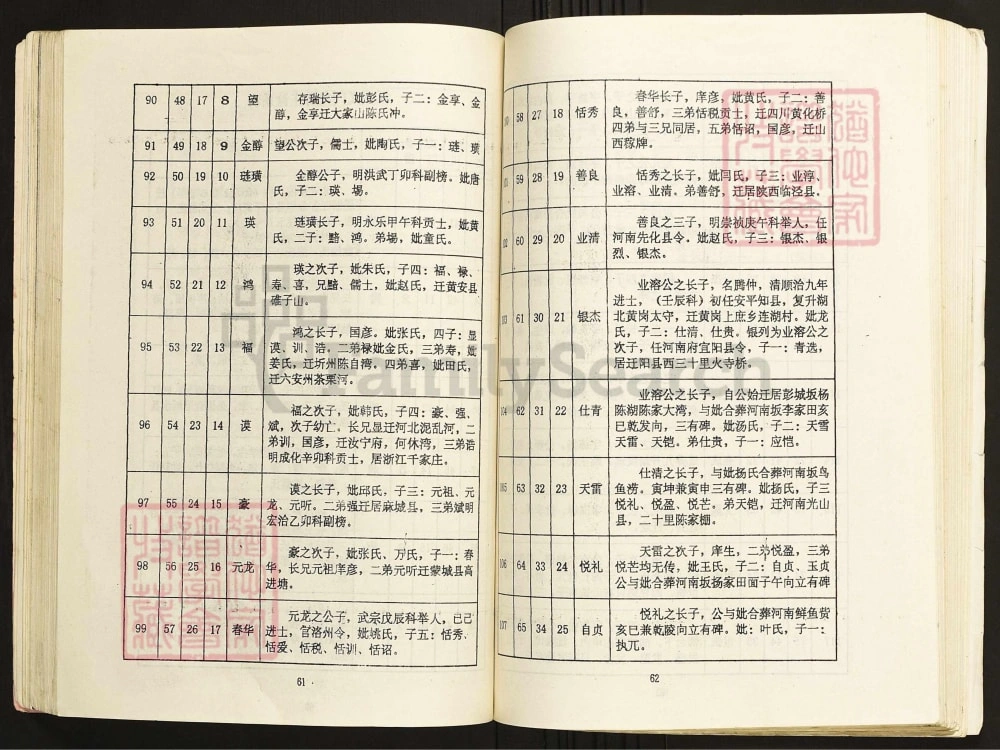 图片[7]-陕西洛南陈氏宗谱龙游庄迁陕支谱（绍义堂）电子版PDF下载-中华家谱网