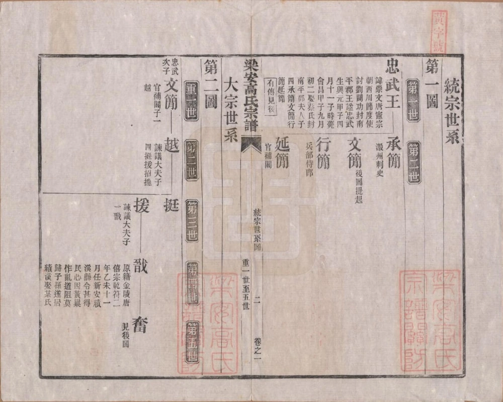 图片[4]-安徽宣城绩溪县梁安高氏宗谱电子版PDF下载-中华家谱网