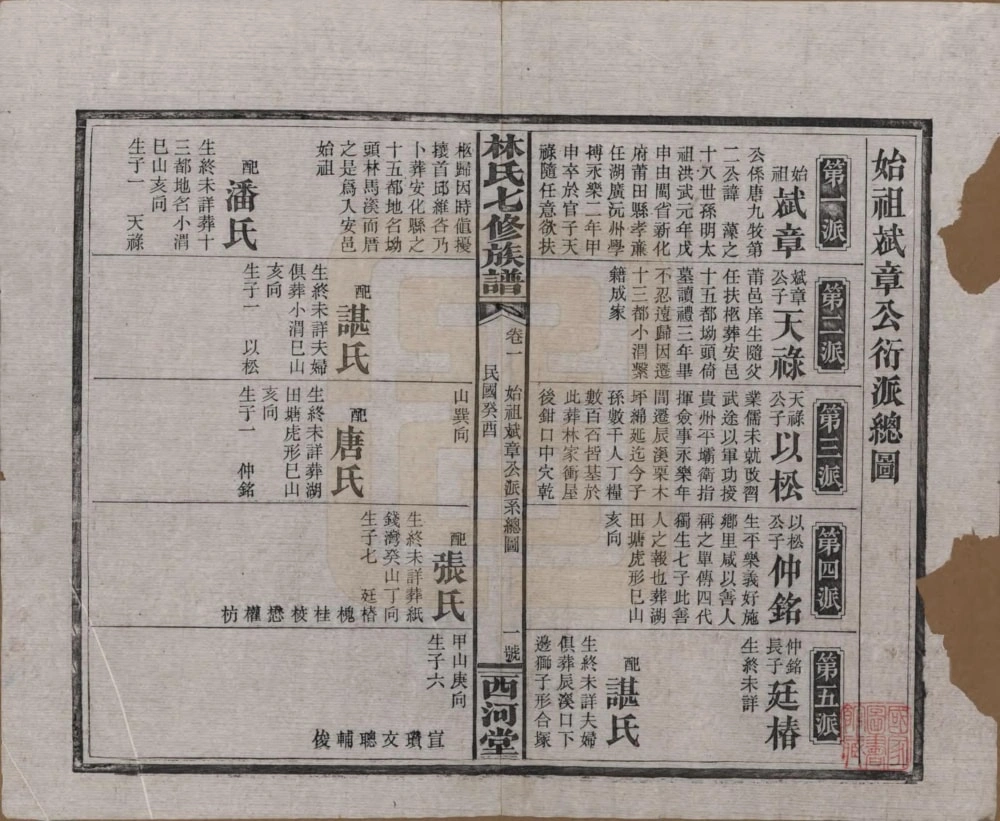 图片[4]-湖南怀化辰溪县林氏七修族谱（西河堂）电子版PDF下载-中华家谱网