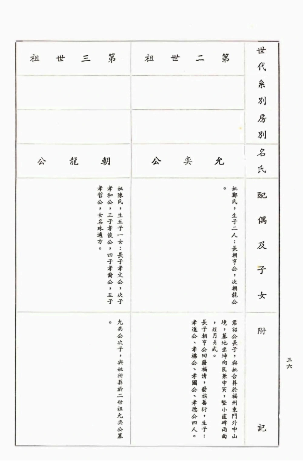 图片[7]-福建福州玉融迁省闽东魏氏族谱电子版PDF下载-中华家谱网
