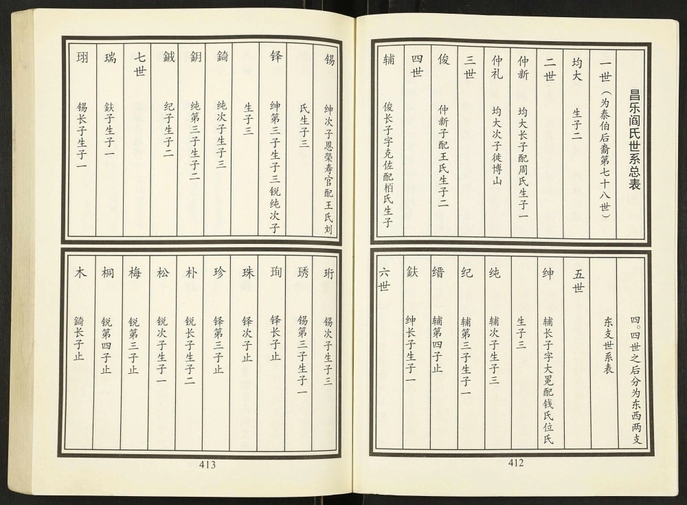 图片[5]-山东潍坊昌乐阎氏家乘电子版PDF下载-中华家谱网