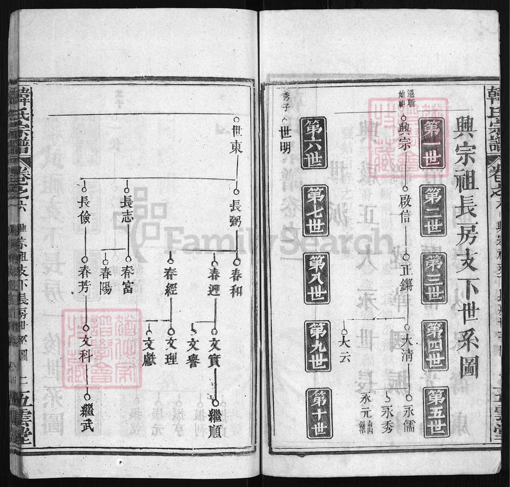 图片[7]-湖北浠水韩氏宗谱（五云堂，民国18年本）电子版PDF下载-中华家谱网
