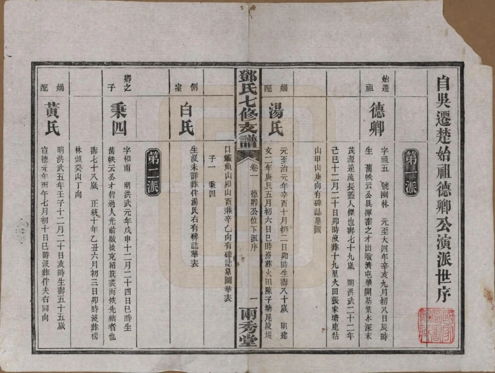 图片[6]-湖南益阳邓氏七修支谱（两秀堂）电子版PDF下载-中华家谱网