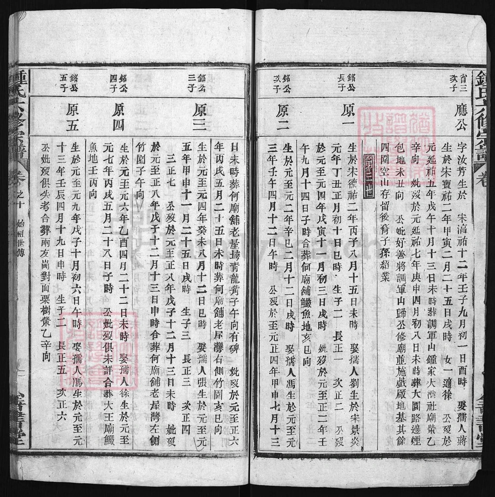 图片[8]-湖北大冶浠水钟氏六修宗谱（善书堂）电子版PDF下载-中华家谱网