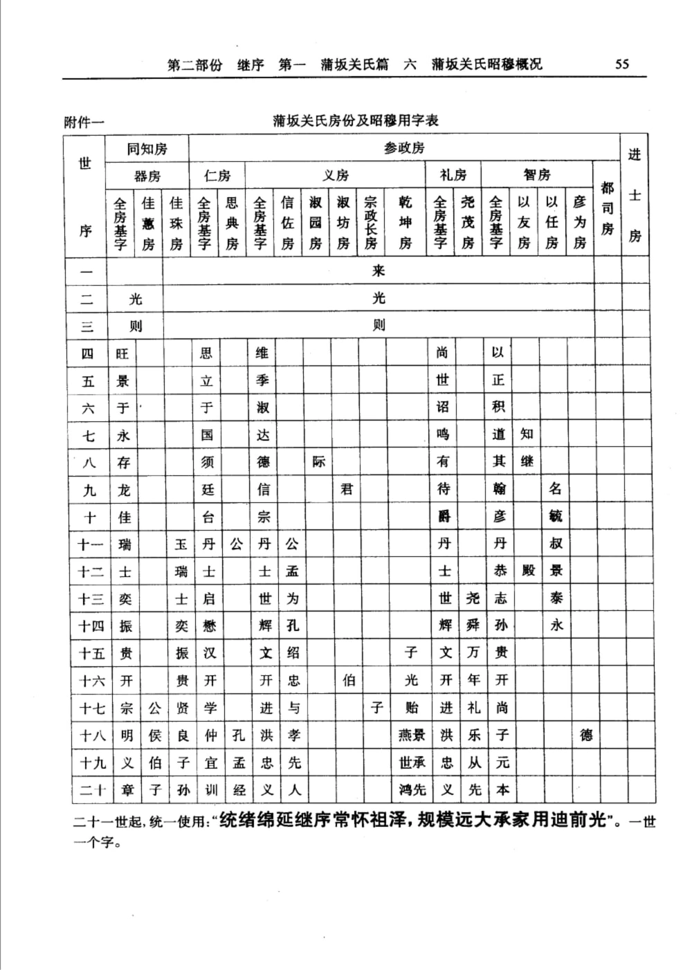 图片[7]-福建莆田蒲坂关氏族谱电子版PDF下载-中华家谱网