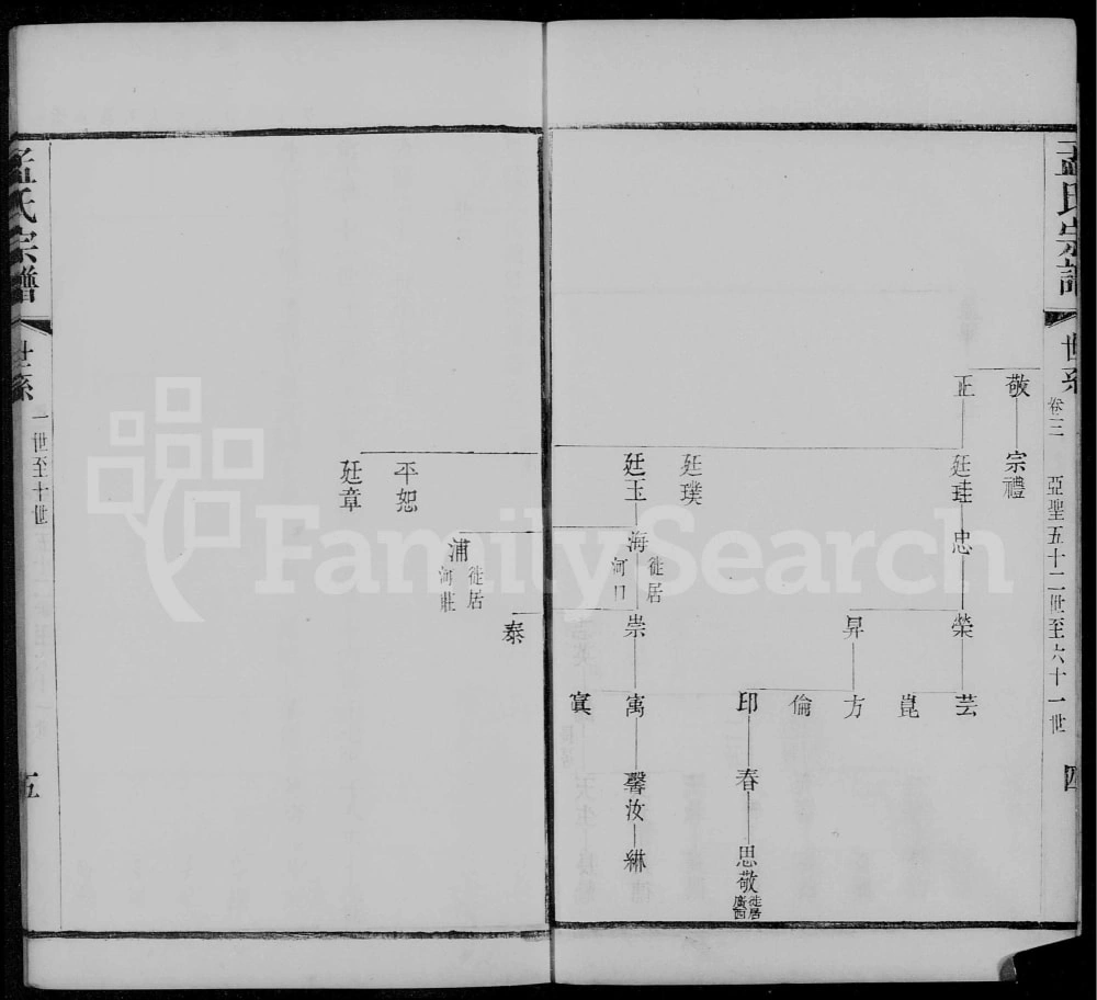 图片[8]-江苏常州毘陵孟氏续修宗谱（愿学堂，光绪10年本）电子版PDF下载-中华家谱网
