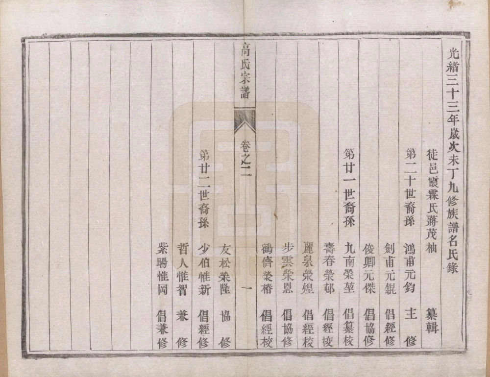 图片[4]-江苏扬州维扬高氏宗谱电子版PDF下载-中华家谱网