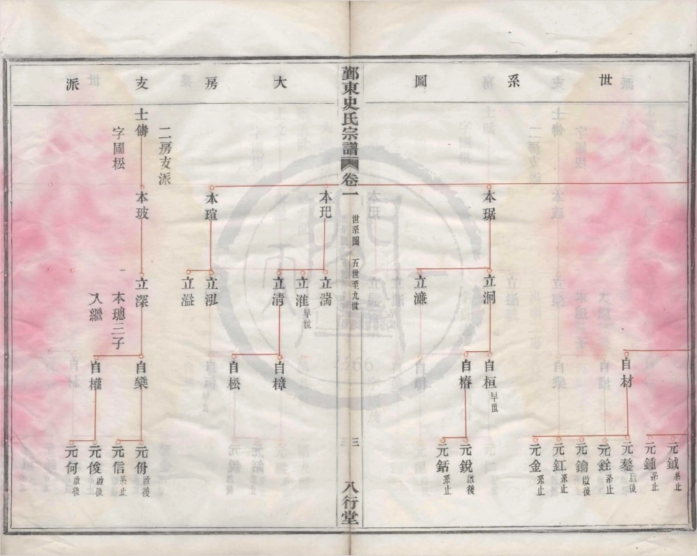 图片[6]-浙江宁波鄞州区鄞东韩岭史氏宗谱（八行堂）电子版PDF下载-中华家谱网