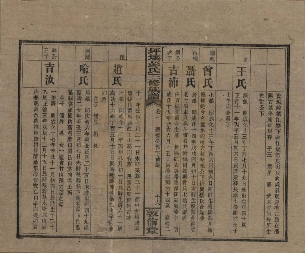 图片[8]-湖南娄底双峰县坪壤彭氏三修族谱（敦伦堂）电子版PDF下载-中华家谱网