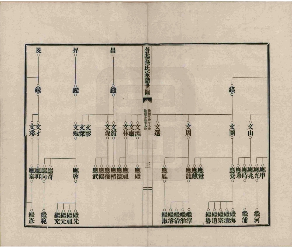 图片[7]-安徽桐城苍基孙氏家谱电子版PDF下载-中华家谱网