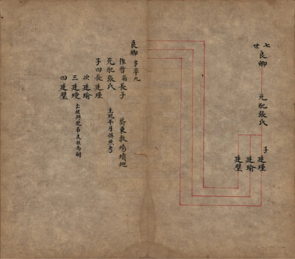 图片[4]-山西晋中祁县孟氏家谱电子版PDF下载-中华家谱网