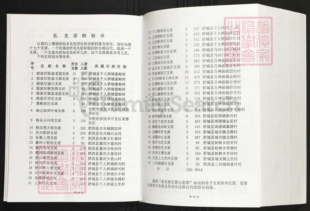 图片[8]-安徽六安舒城殷家圩陈氏宗谱（学礼堂）电子版PDF下载-中华家谱网