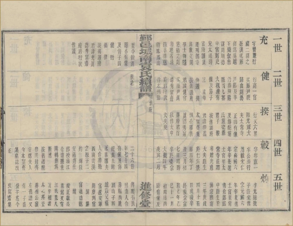 图片[6]-浙江宁波鄞邑城南袁氏宗谱（进修堂）电子版PDF下载-中华家谱网