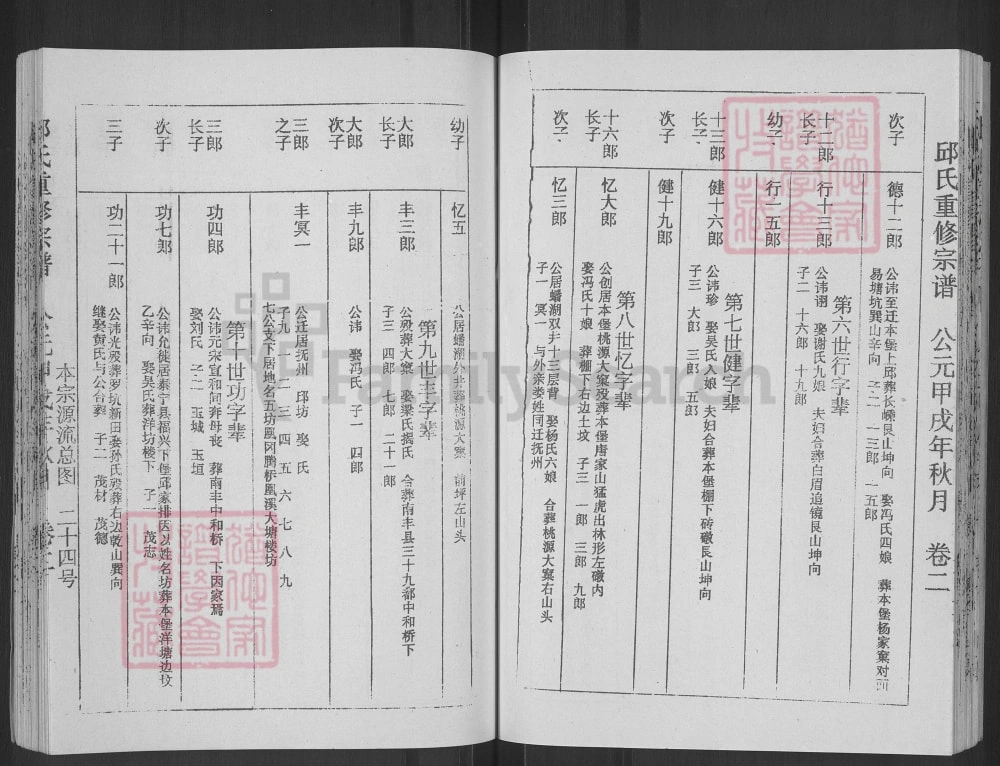 图片[7]-浙江江西合修邱氏重修宗谱电子版PDF下载-中华家谱网