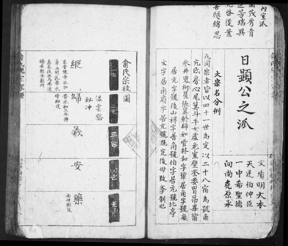 图片[5]-安徽黄山歙县俞氏统宗家谱电子版PDF下载-中华家谱网