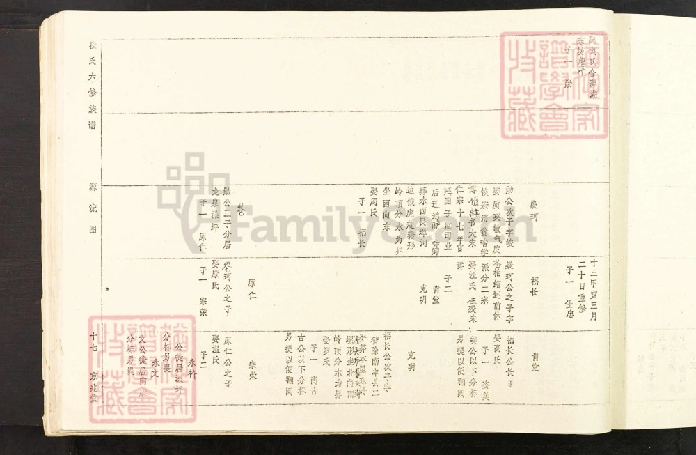 图片[6]-江西赣州于都县段氏六修族谱（京兆堂）电子版PDF下载-中华家谱网