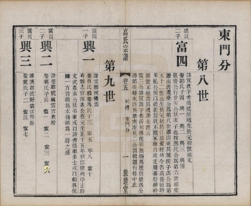 图片[5]-江苏江阴高氏宗谱（敦睦堂）电子版PDF下载-中华家谱网