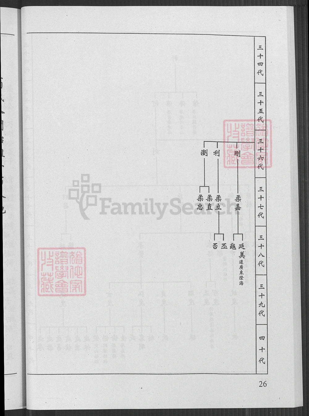 图片[6]-广东潮州饶平县翁氏家谱电子版PDF下载-中华家谱网