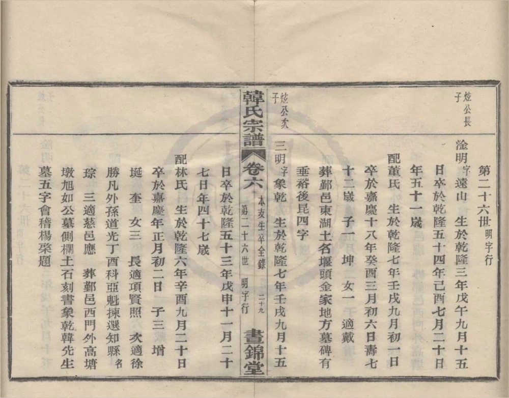 图片[8]-浙江宁波韩氏宗谱（昼锦堂）电子版PDF下载-中华家谱网