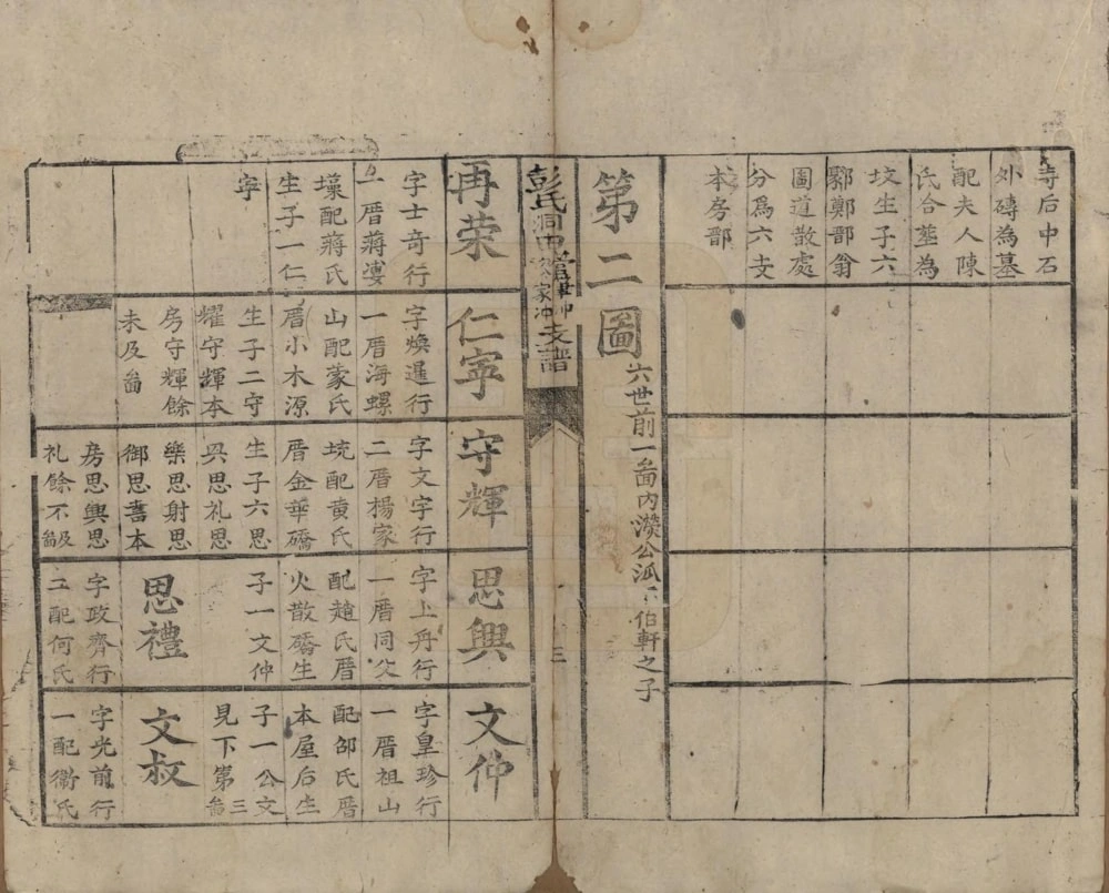 图片[6]-湖南长沙青山彭氏继修会宗谱电子版PDF下载-中华家谱网