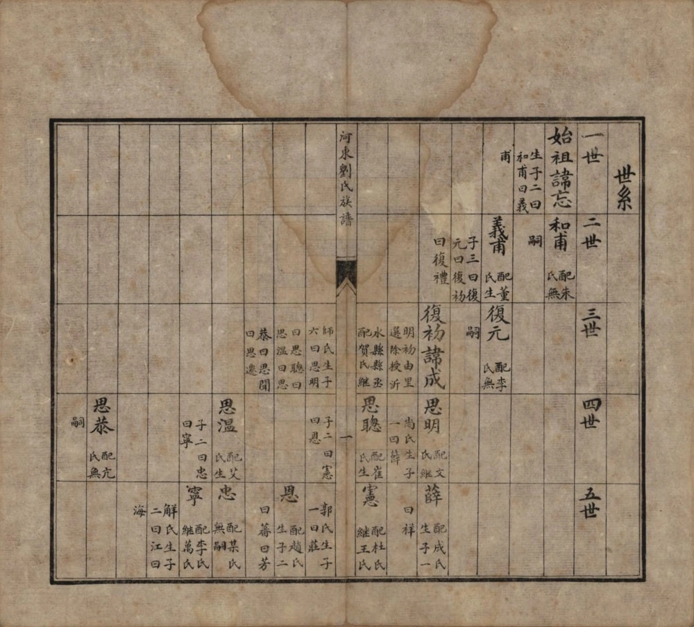 图片[3]-山东河东刘氏族谱电子版PDF下载-中华家谱网