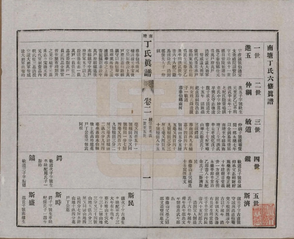 图片[5]-江苏无锡南塘丁氏真谱电子版PDF下载-中华家谱网