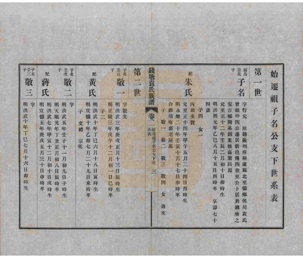 图片[4]-浙江杭州钱塘袁氏族谱电子版PDF下载-中华家谱网