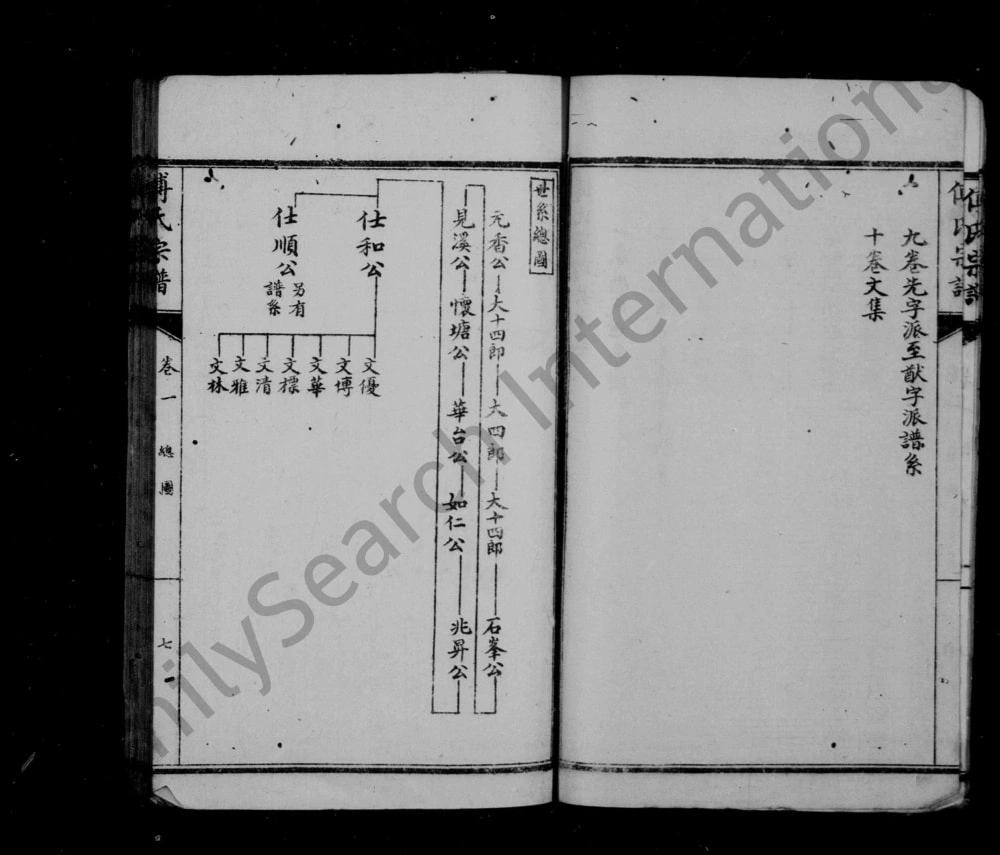 图片[4]-四川成都傅氏宗谱电子版PDF下载-中华家谱网
