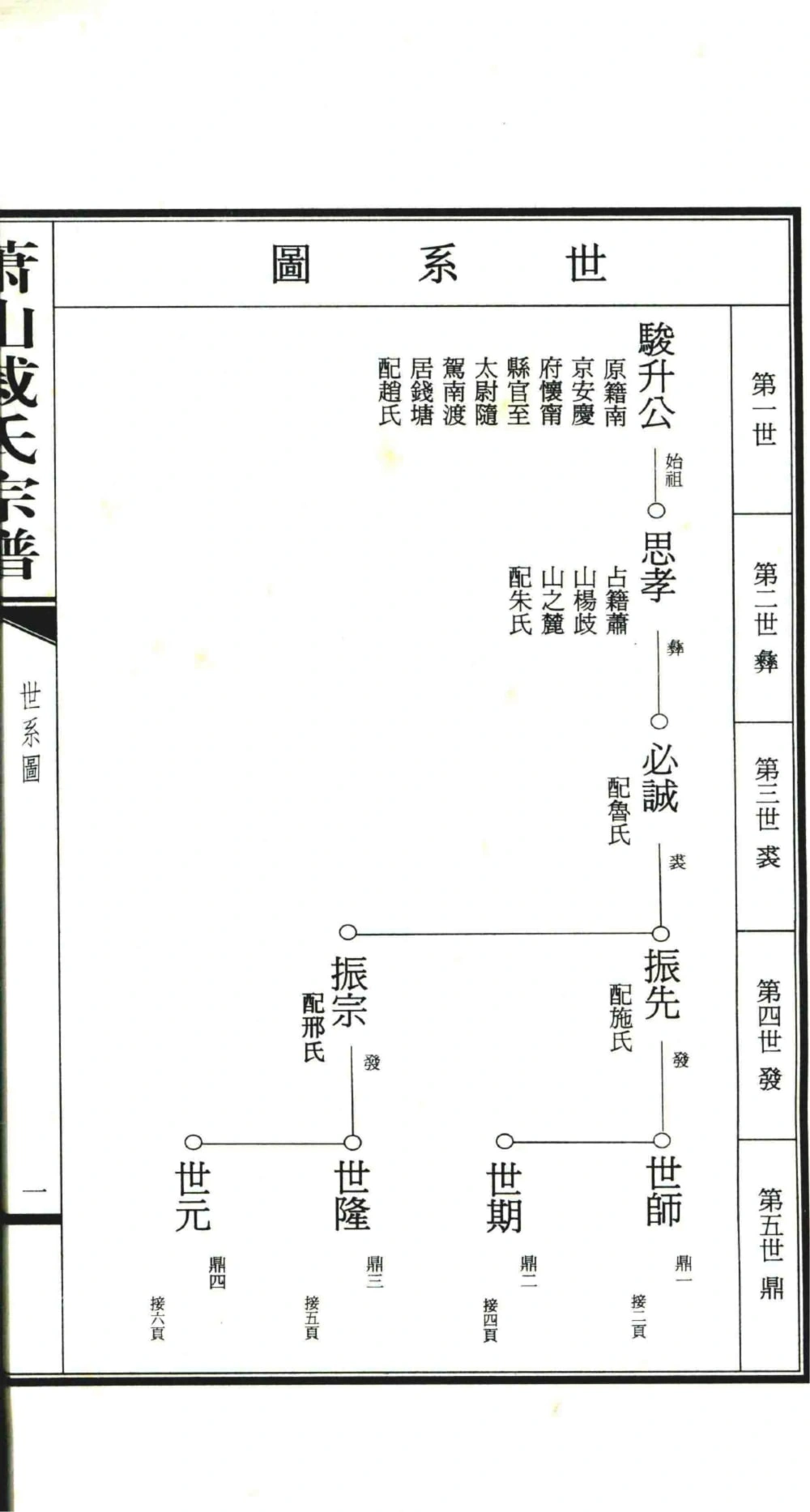 图片[6]-浙江杭州萧山戚氏宗谱电子版PDF下载-中华家谱网