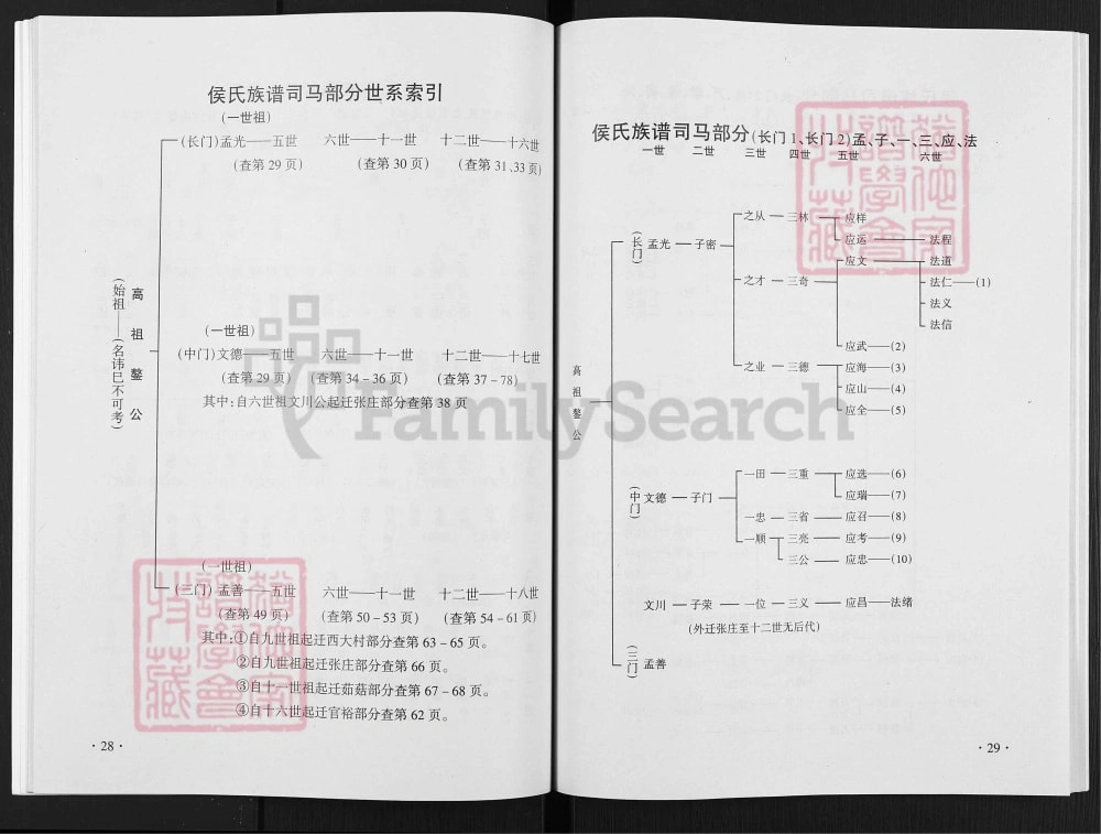 图片[8]-河南荥阳侯氏族谱电子版PDF下载-中华家谱网