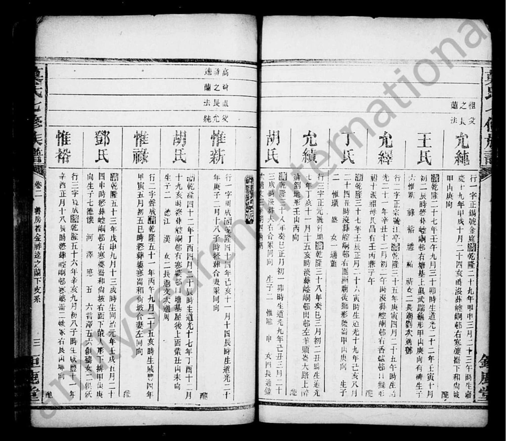 图片[7]-湖南益阳莫氏七修族谱（钜鹿堂）电子版PDF下载-中华家谱网