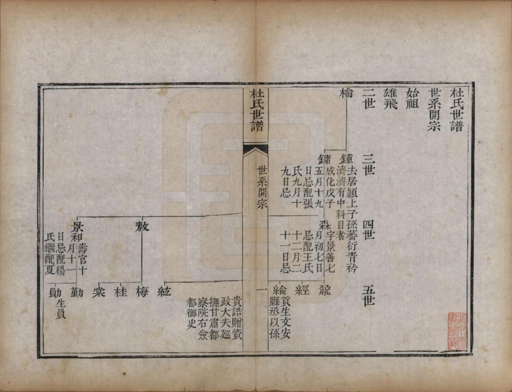 图片[5]-山东滨州杜氏家乘（泽裕堂）电子版PDF下载-中华家谱网
