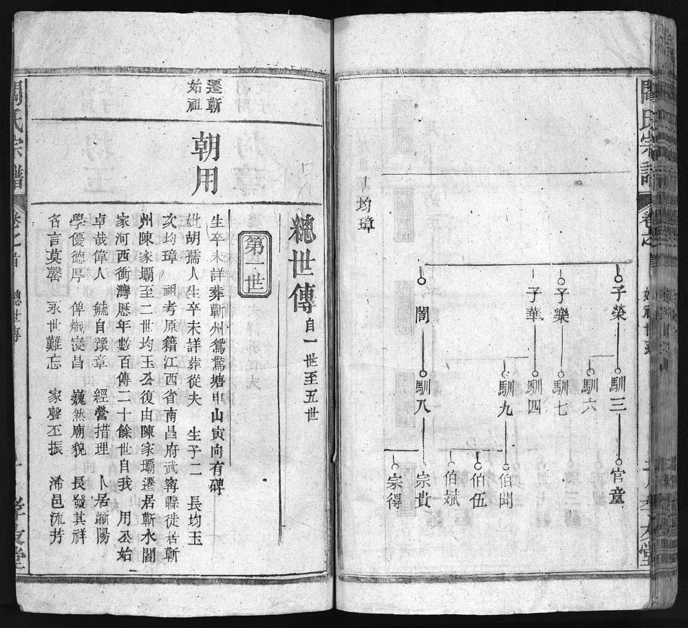 图片[5]-湖北浠水阎氏十一修宗谱（孝友堂）电子版PDF下载-中华家谱网