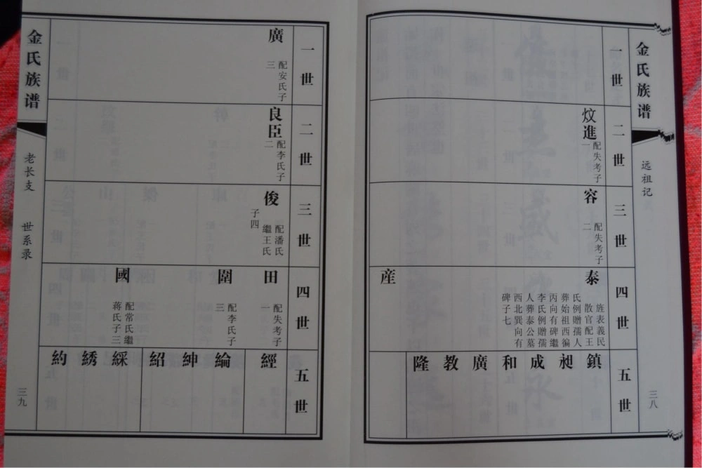 图片[7]-山东青岛即墨金氏族谱（务本堂）电子版PDF下载-中华家谱网